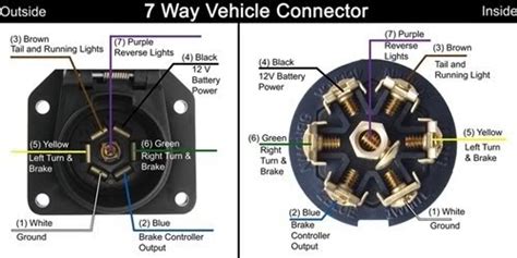 Seven Pin Trailer Plug Wiring Diagram Best Of Wiring Diagram For 7