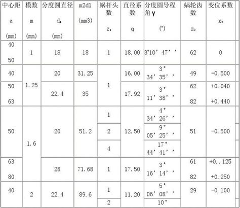 蜗杆与蜗轮主要参数及几何计算 Word文档在线阅读与下载 无忧文档