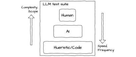 Evaluating LLM Applications Humanloop LLM Evals Platform For