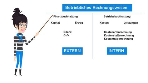 Finanzbuchhaltung wichtigsten Grundlagen kurz erklärt