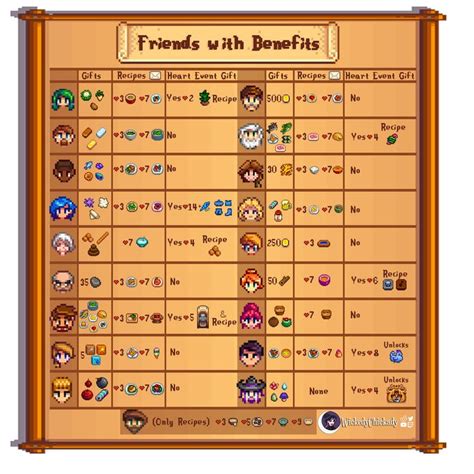 Stardew valley tips, Stardew valley, Stardew valley layout