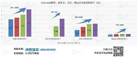 深度解读：2015 2019年阿里、京东、拼多多、唯品会用户比较分析 知乎