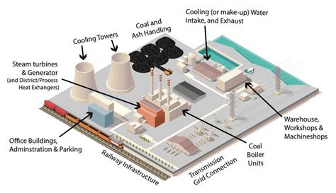 Circuit Diagram Of Coal Power Plant