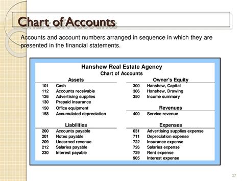 Chart Of Accounts Numbering System | SexiezPicz Web Porn