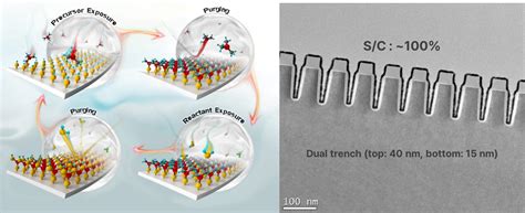 Atomic Layer Deposition Method Reduces Use Of Precious Metals