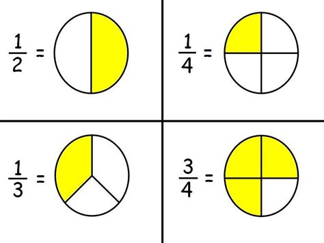 Simple Fraction Word Problems