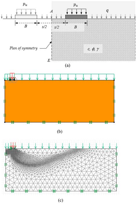 Sustainability Free Full Text Determination Of Efficiency Factors