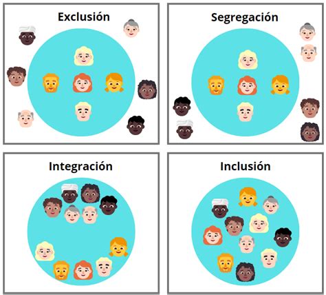 Concepto de diversidad e inclusión Curso de Sensibilización en