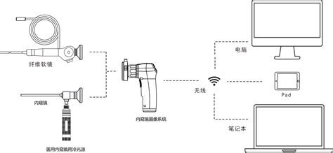 Supply Medical Multi Display Endoscope Camera Factory Quotes Hengyang Dajing Medical Devices