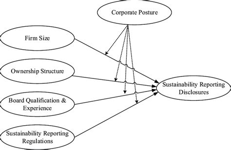 Conceptual framework. | Download Scientific Diagram