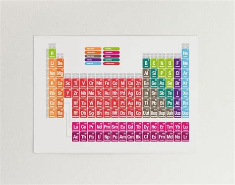 Periodic Table Poster. Instant Download. Poster Chemicals. Periodic ...