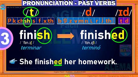 Pronunciacion De Verbos Regulares En Pasado En Ingles Pronunciation