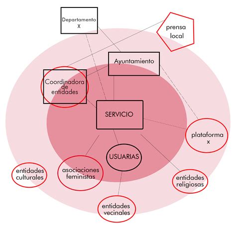 Mapa De Actores Educaci N Sexual Sida Studi