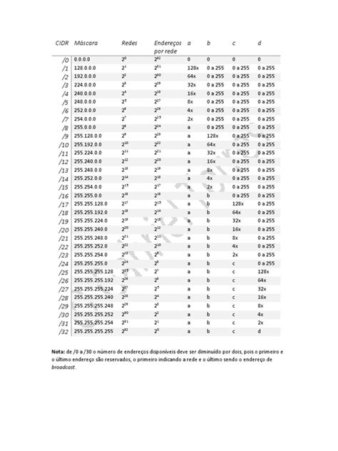 Tabela Cidr Pdf Sports