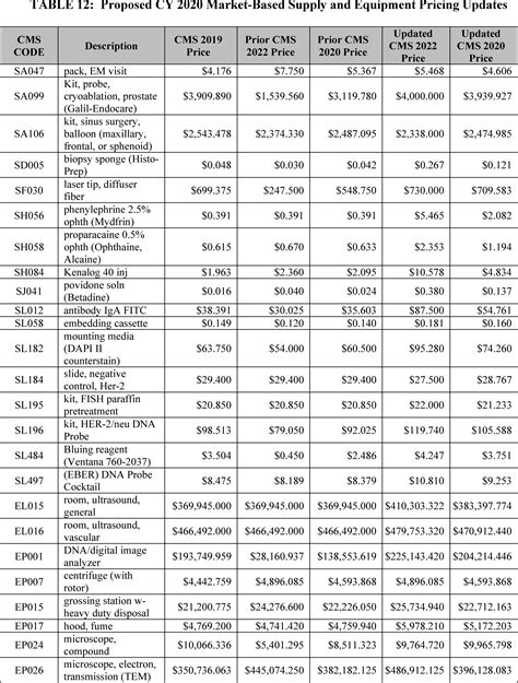 Medicare Fee Schedule For 2022