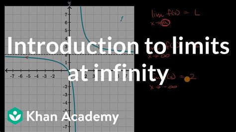 Introduction To Limits At Infinity Limits And Continuity Ap Calculus Ab Khan Academy Youtube