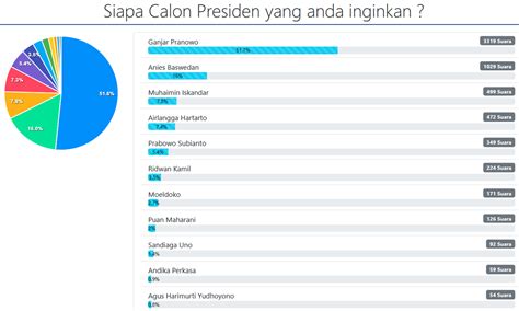 Santorini On Twitter Rt Billray Siapa Calon Presiden Yang