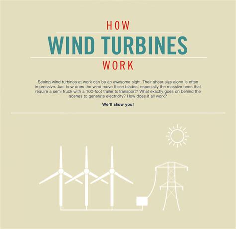 Hoe Werkt Een Windmolen Cool Infographics