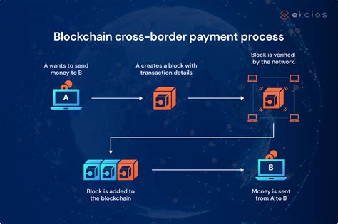 Blockchain In Cross Border Payments Opportunities And Challenges