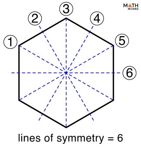 Symmetry - Definition, Types, Examples, and Diagrams