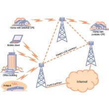 Tecnolog As De Transmisi N De Datos Dial Up