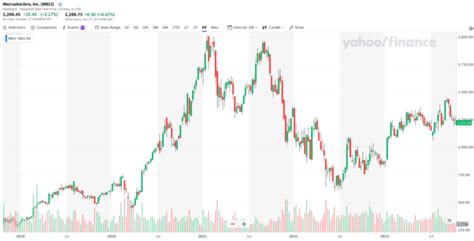 【株価41％下落】メルカドリブレmeliへの投資は今がチャンス｜モモの株式投資ブログ