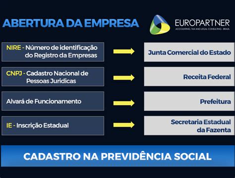 Como Abrir Uma Empresa No Brasil Europartner