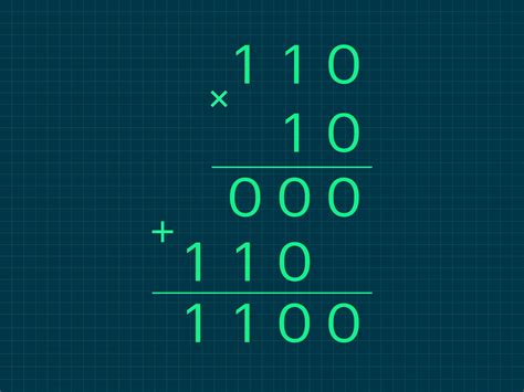 Арифметические операции в двоичной системе счисления: сложение ...