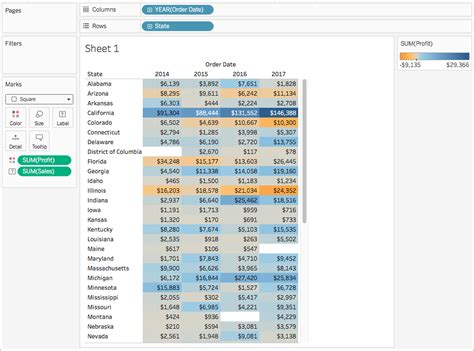 How To Use Tableau Table Calculations Functions Examples