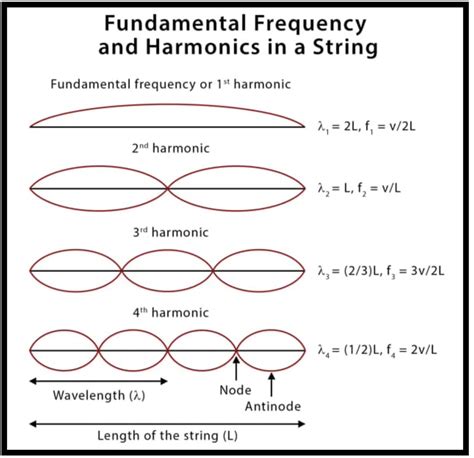 What Are Harmonics? How To Create Enchanting Depth & Texture