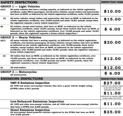 Nys Inspection Cost 2023 Complete Guide