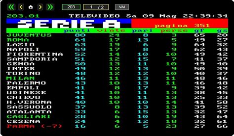 Serie A La Classifica Aggiornata Dopo Gli Anticipi Del Sabato