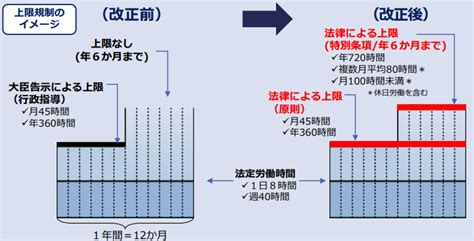 36協定とは何かわかりやすく解説！特別条項や新様式の届出記入方法も紹介！ ｜hr Note