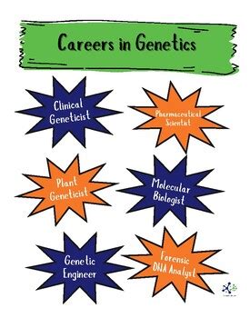 Openscied Genetics Career Posters By The Opensci Educator Tpt