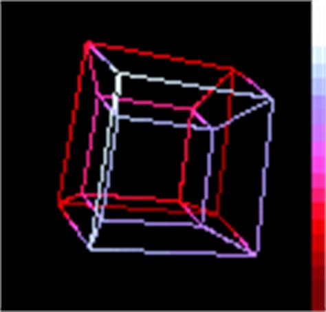 Rotating 4D Hypercube