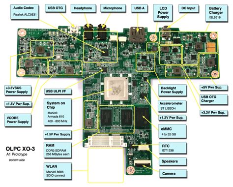 Nama Komponen Mainboard Laptop Beserta Fungsinya Nama Off