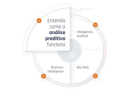 Análise preditiva Entenda seu significado e saiba como fazer em sua