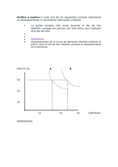 Economia Semana 9 Grafica Y Explica Si Cada Uno De Los Siguientes