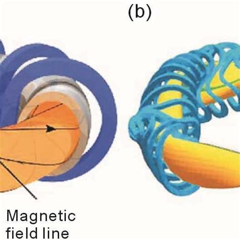 Stellarator Vs Tokamak