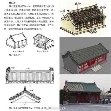 中国古建筑屋顶式样图解，从图示到图片的对照财经头条