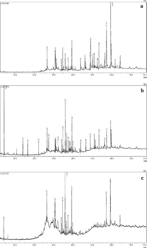 Gcms Chromatogram Of A Hexane Extract B Chloroform Extracts C Download Scientific Diagram