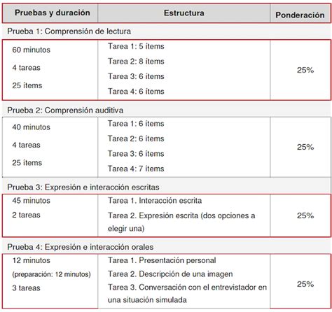 Guía Examen Dele A2 Nacionalidad Española Prueba 1 Comprensión De Lectura