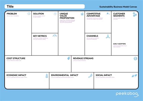 Sustainability Business Model Canvas Cos è E Come Usarlo Per Startup E Progetti Sostenibili