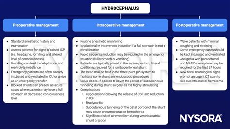 Hydrocephalus - NYSORA