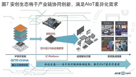 多视角看成都集成电路产业高质量发展的机遇和挑战（上）参考网