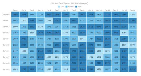 Heat Map Chart Coloring | Data visualization examples, Heat map, Chart