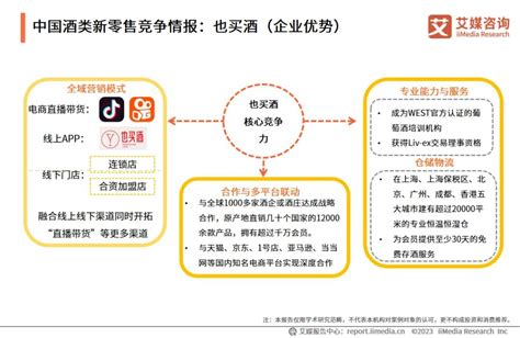 2023 2024年中国酒类新零售市场研究报告 Foodtalks全球食品资讯