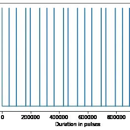 (b) shows the clave son rhythm as a binary string, a notation that ...