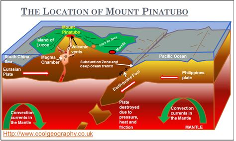 Volcano Diagram Convection Currents | Volcano Erupt