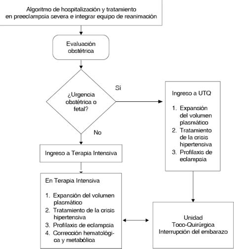 Instrumentos De La Gu A De Pr Ctica Cl Nica Diagn Stico Y Tratamiento